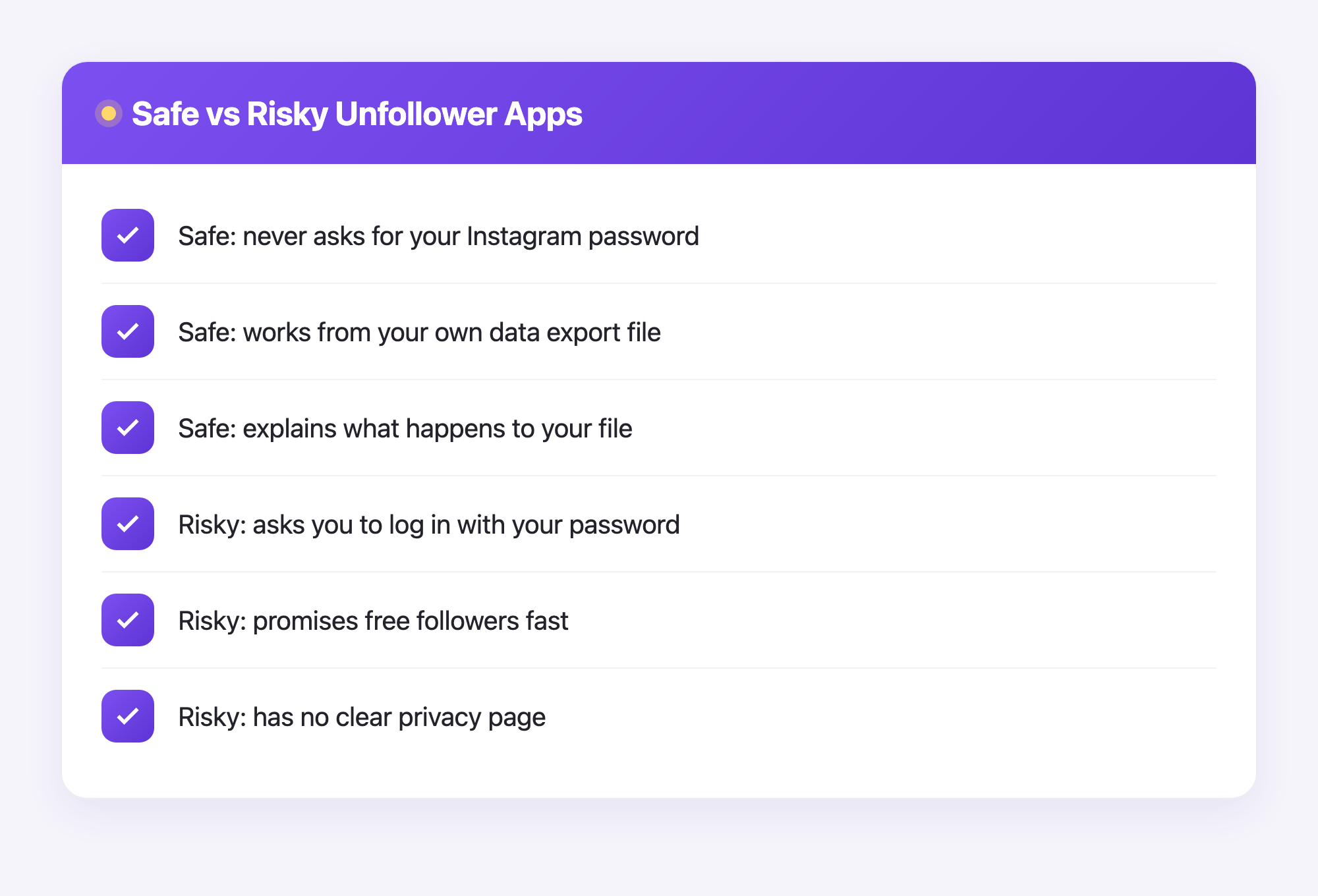 A checklist comparing safe data-export unfollower apps against risky password-based apps.