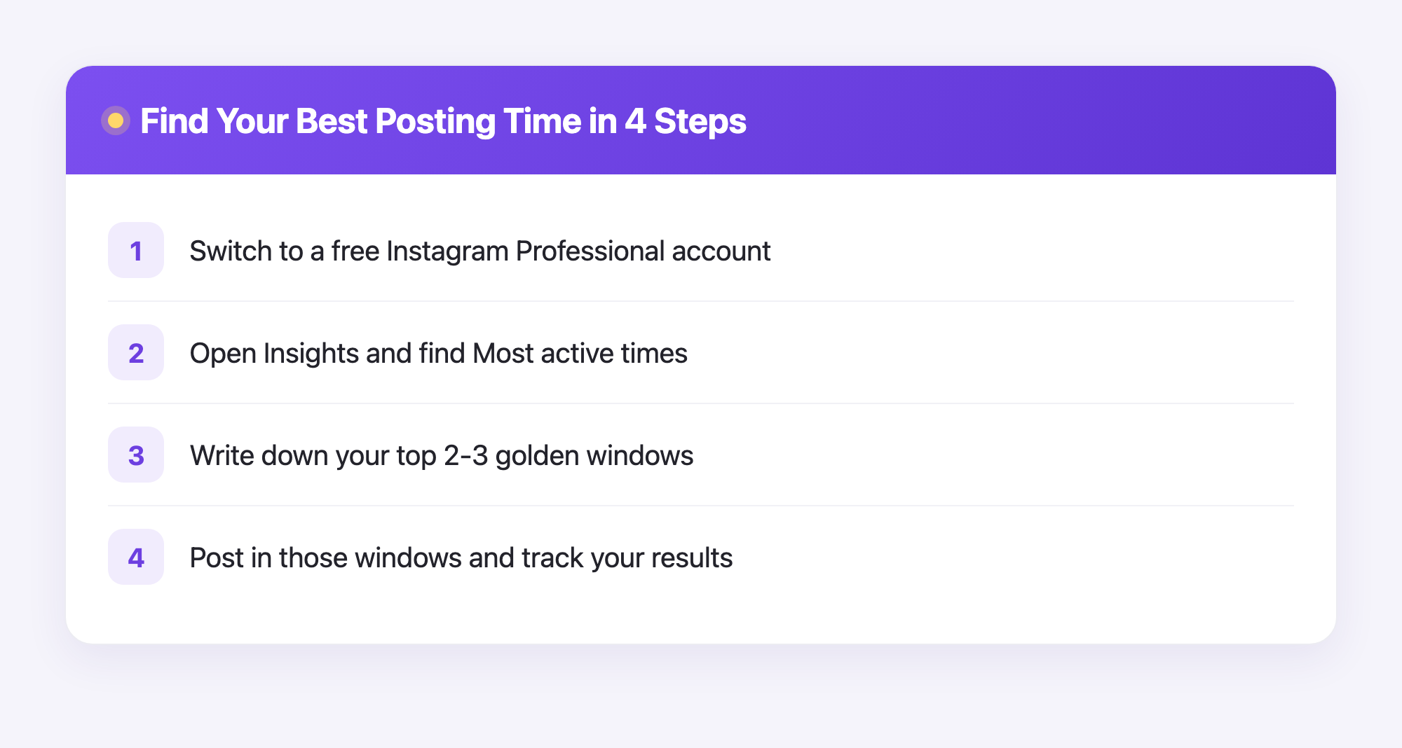 A four-step diagram showing how to find your best Instagram posting time using Insights