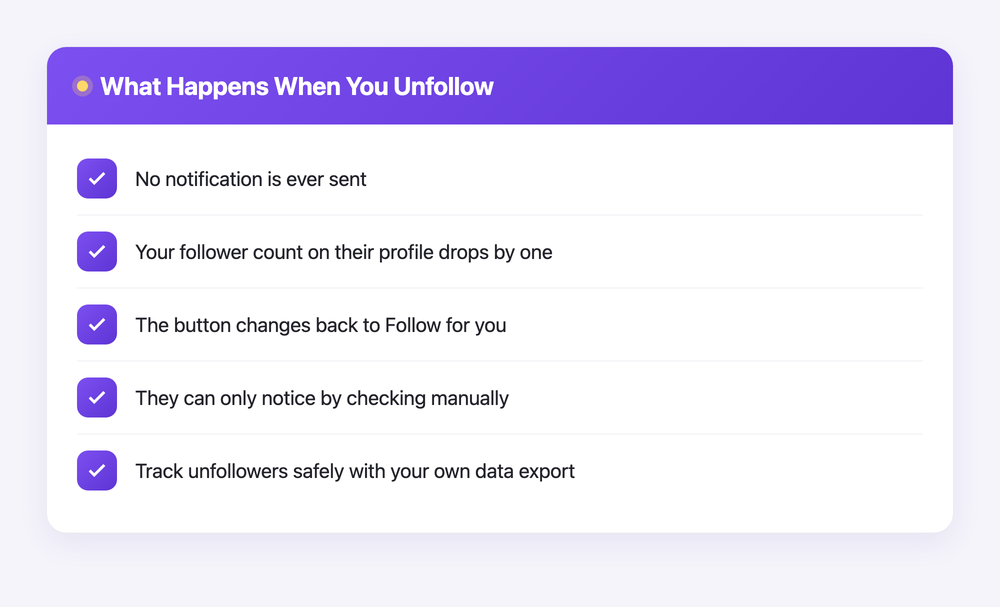 Checklist showing what happens on Instagram when you unfollow someone, including no notification being sent