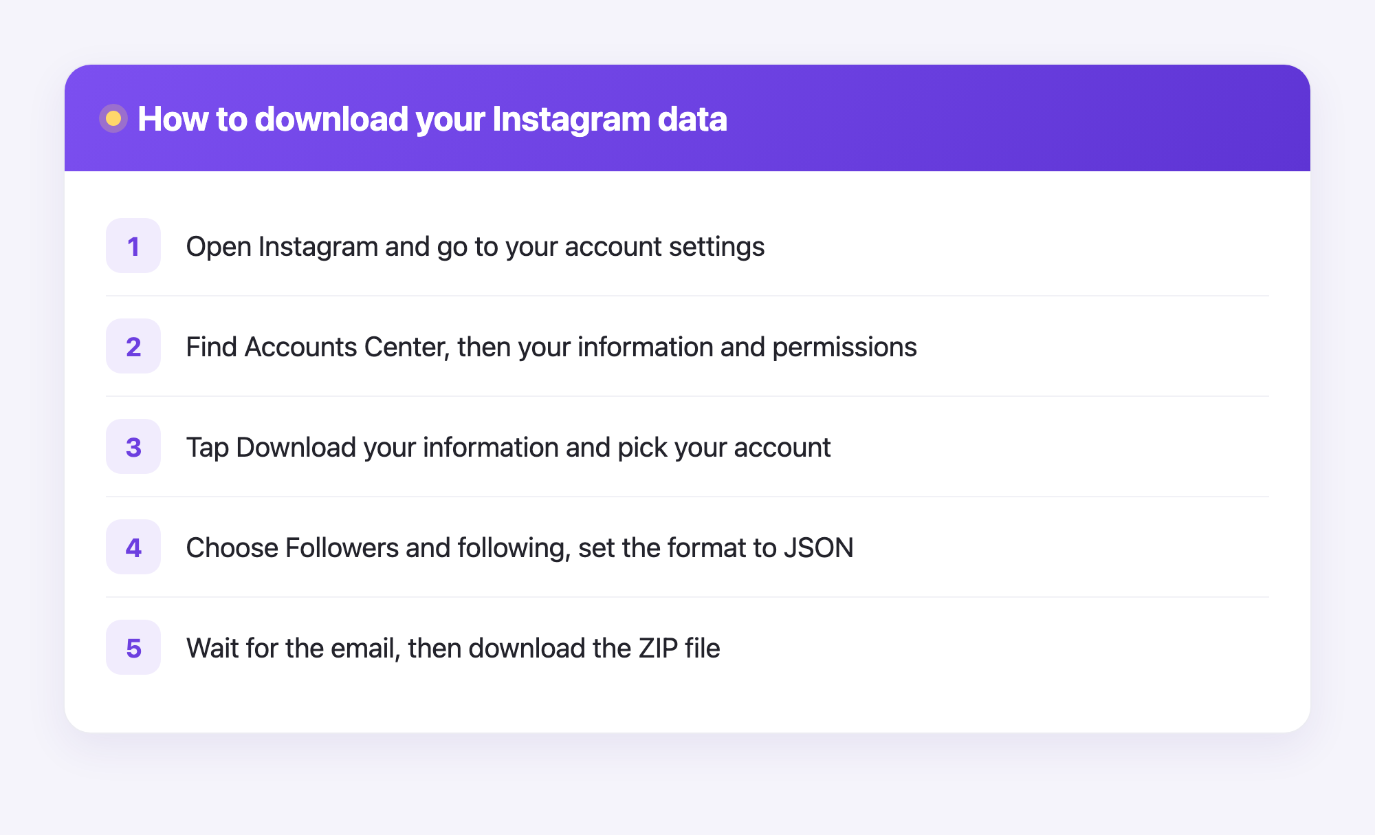 Five numbered steps showing how to request and download your Instagram data export