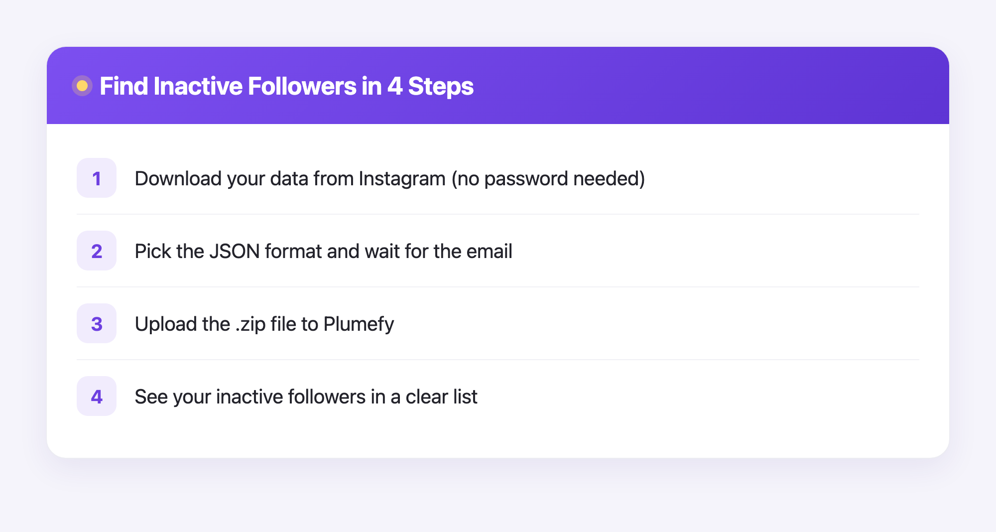 Four-step diagram showing how to find inactive Instagram followers using a data export
