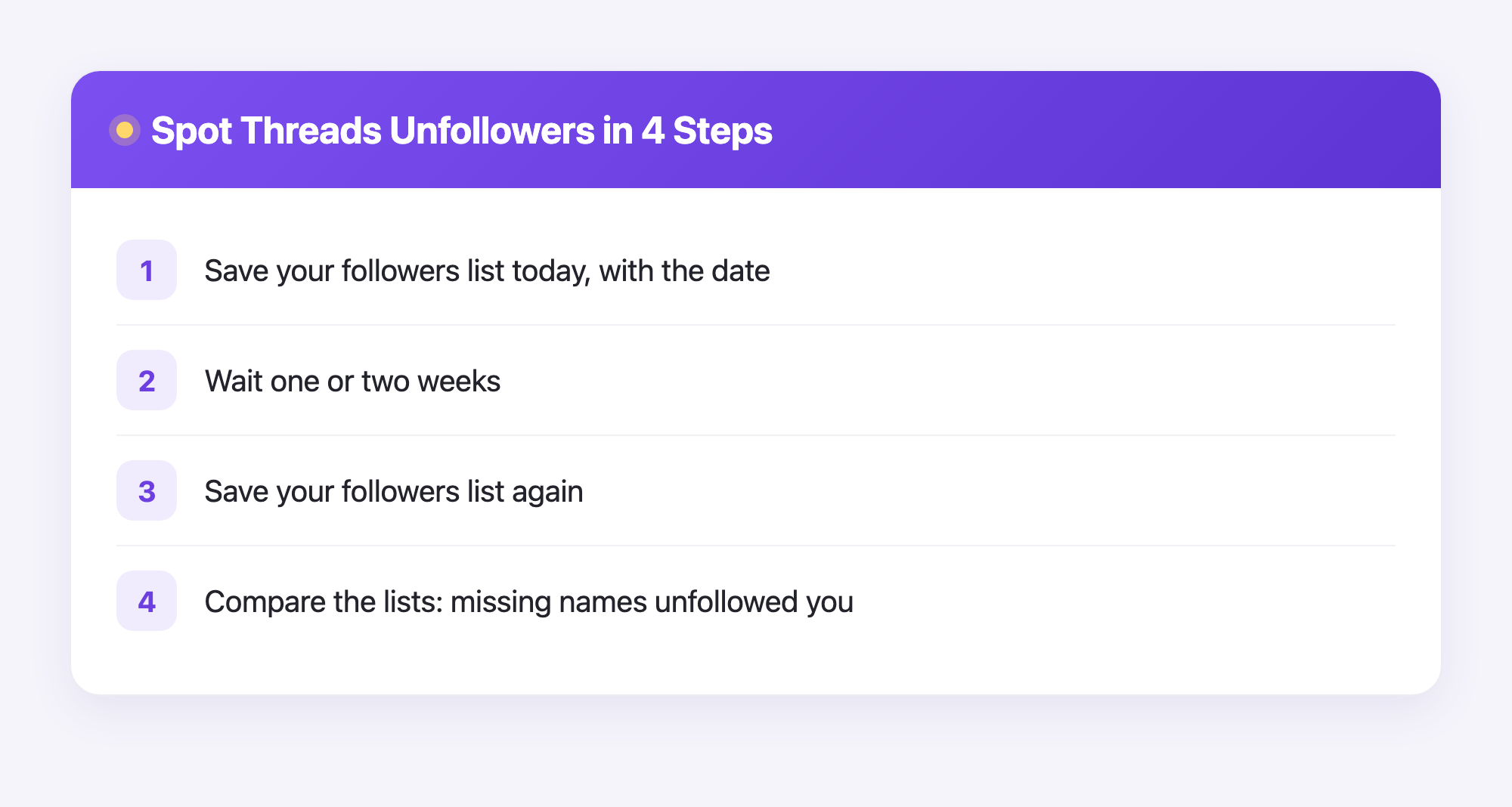 Four-step flow showing how to find who unfollowed you on Threads by saving and comparing follower lists over time