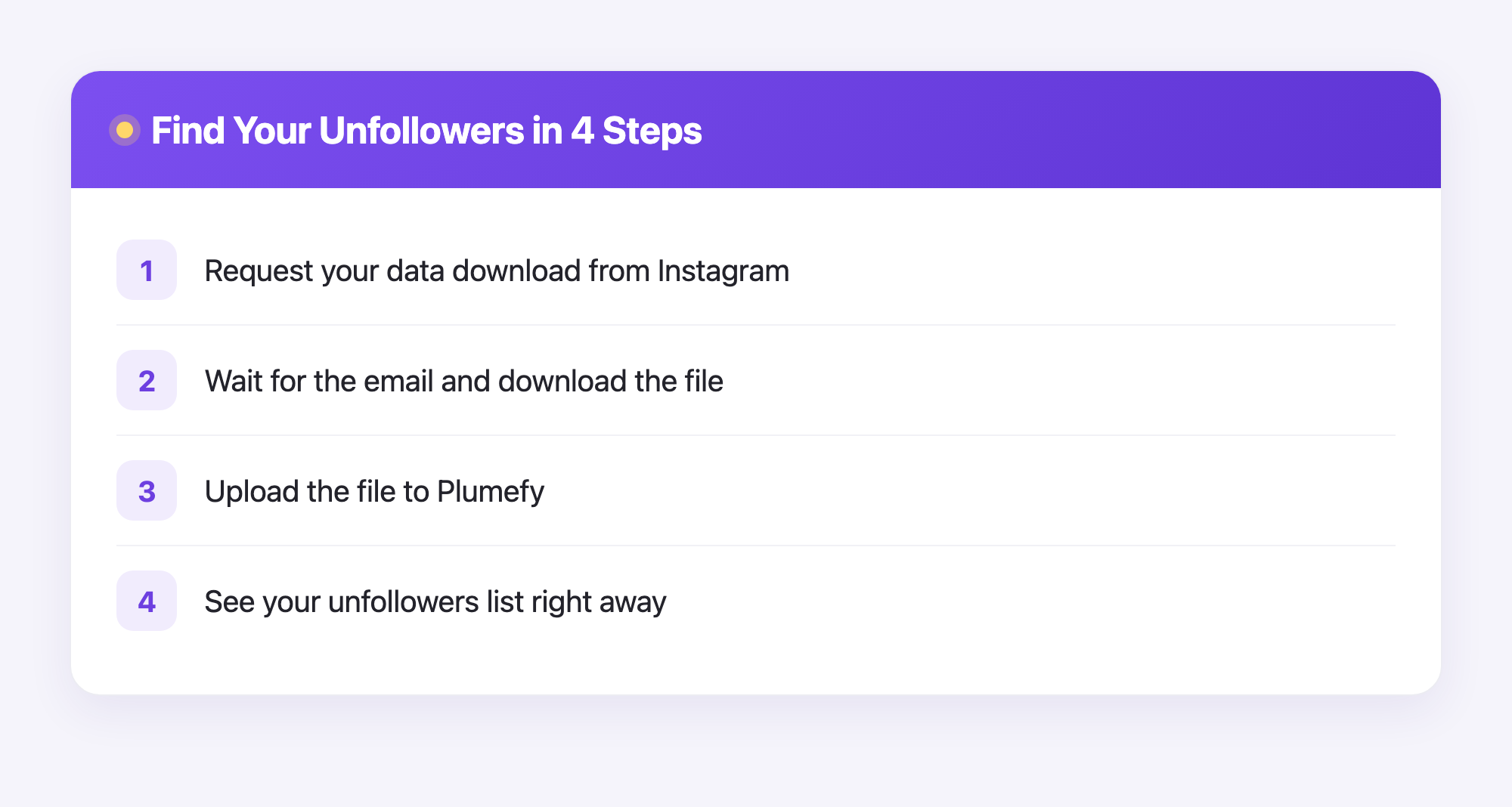 A four-step path showing how to download Instagram data and upload it to Plumefy to find unfollowers