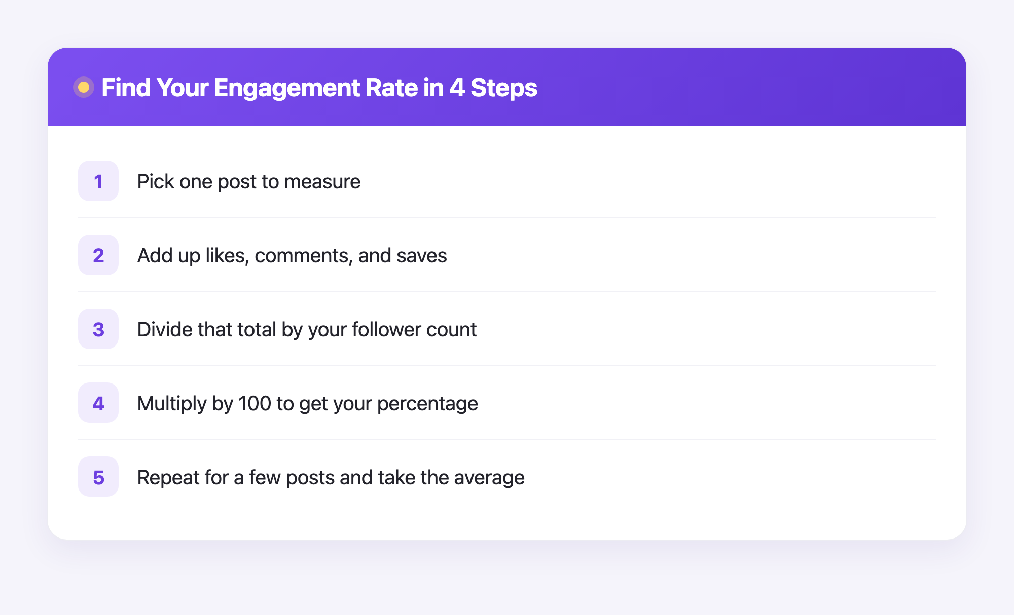 A four-step diagram showing how to calculate your Instagram engagement rate from likes, comments, and saves.