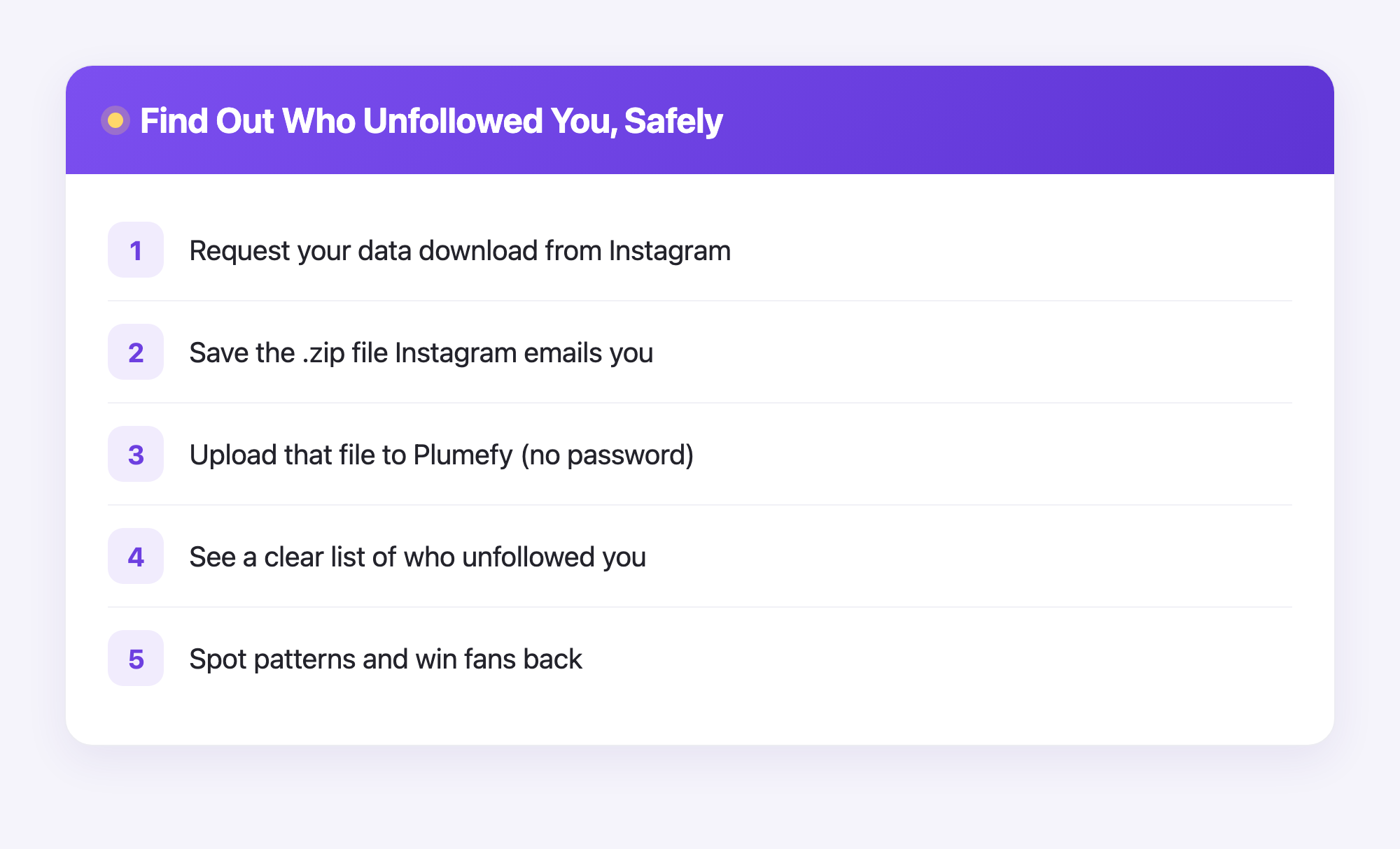 Five-step flow showing how to find who unfollowed you on Instagram using your own data export uploaded to Plumefy